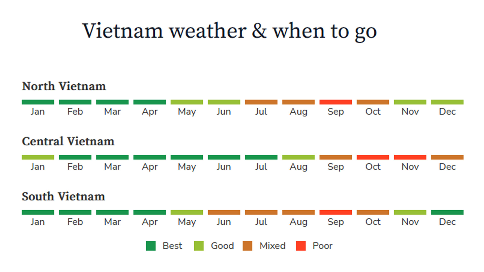 1737083822_vietnam-weather-by-month.jpg